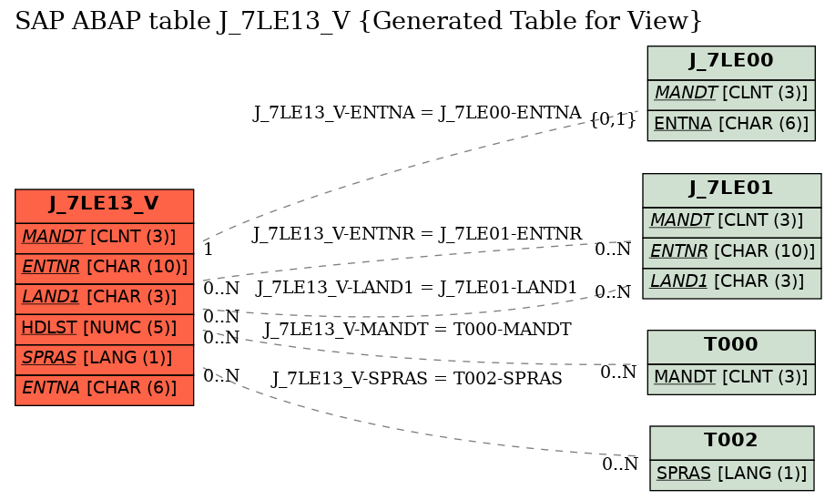 E-R Diagram for table J_7LE13_V (Generated Table for View)