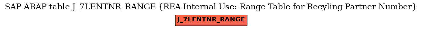 E-R Diagram for table J_7LENTNR_RANGE (REA Internal Use: Range Table for Recyling Partner Number)