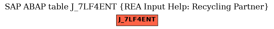 E-R Diagram for table J_7LF4ENT (REA Input Help: Recycling Partner)