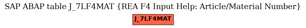 E-R Diagram for table J_7LF4MAT (REA F4 Input Help: Article/Material Number)