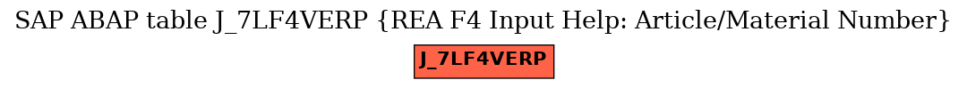 E-R Diagram for table J_7LF4VERP (REA F4 Input Help: Article/Material Number)