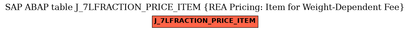 E-R Diagram for table J_7LFRACTION_PRICE_ITEM (REA Pricing: Item for Weight-Dependent Fee)