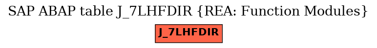 E-R Diagram for table J_7LHFDIR (REA: Function Modules)