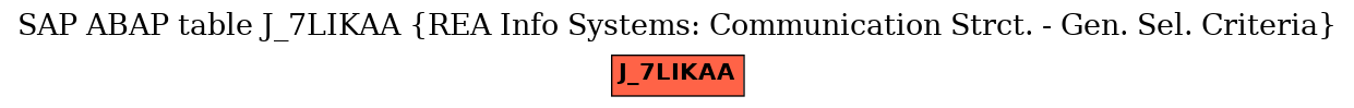 E-R Diagram for table J_7LIKAA (REA Info Systems: Communication Strct. - Gen. Sel. Criteria)