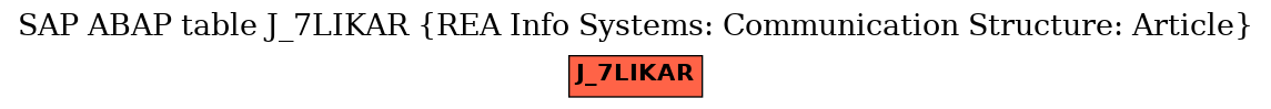 E-R Diagram for table J_7LIKAR (REA Info Systems: Communication Structure: Article)