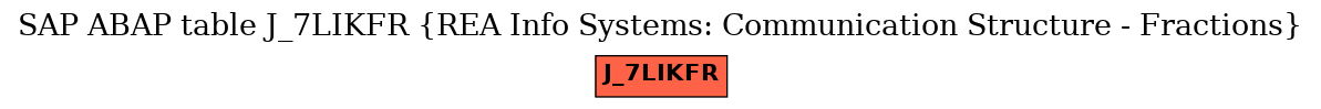 E-R Diagram for table J_7LIKFR (REA Info Systems: Communication Structure - Fractions)