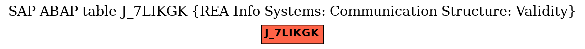 E-R Diagram for table J_7LIKGK (REA Info Systems: Communication Structure: Validity)