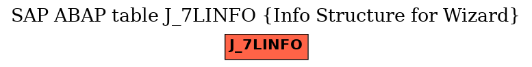 E-R Diagram for table J_7LINFO (Info Structure for Wizard)