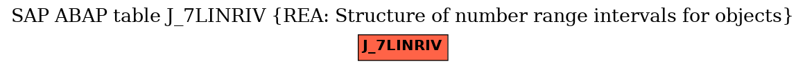 E-R Diagram for table J_7LINRIV (REA: Structure of number range intervals for objects)