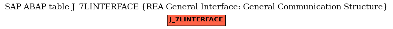 E-R Diagram for table J_7LINTERFACE (REA General Interface: General Communication Structure)