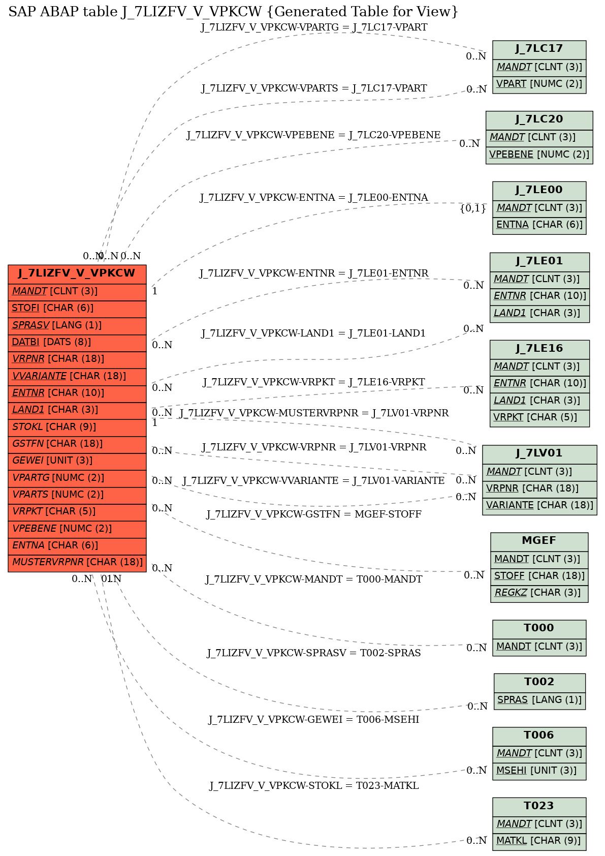 E-R Diagram for table J_7LIZFV_V_VPKCW (Generated Table for View)