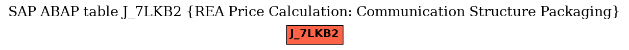 E-R Diagram for table J_7LKB2 (REA Price Calculation: Communication Structure Packaging)