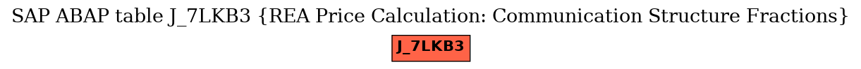 E-R Diagram for table J_7LKB3 (REA Price Calculation: Communication Structure Fractions)