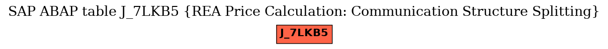 E-R Diagram for table J_7LKB5 (REA Price Calculation: Communication Structure Splitting)