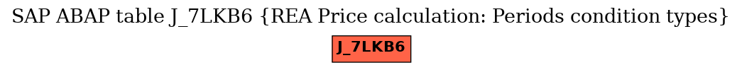 E-R Diagram for table J_7LKB6 (REA Price calculation: Periods condition types)