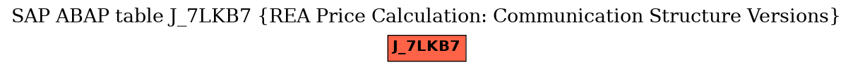 E-R Diagram for table J_7LKB7 (REA Price Calculation: Communication Structure Versions)