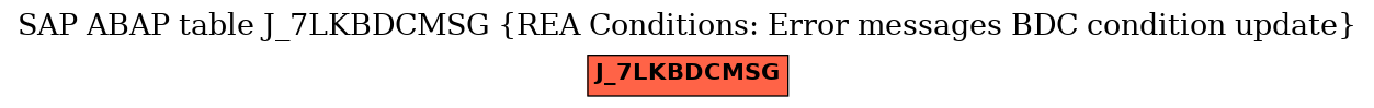 E-R Diagram for table J_7LKBDCMSG (REA Conditions: Error messages BDC condition update)