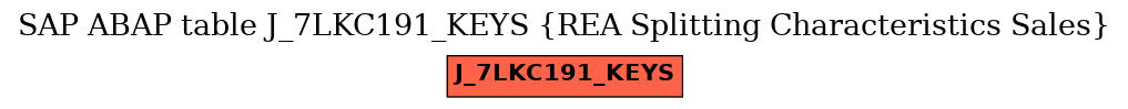 E-R Diagram for table J_7LKC191_KEYS (REA Splitting Characteristics Sales)