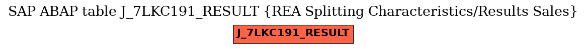 E-R Diagram for table J_7LKC191_RESULT (REA Splitting Characteristics/Results Sales)