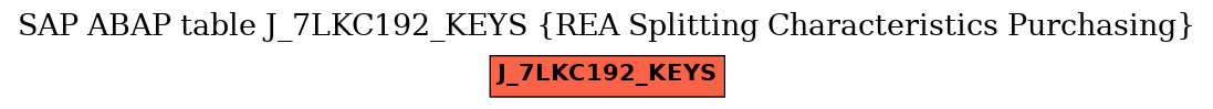 E-R Diagram for table J_7LKC192_KEYS (REA Splitting Characteristics Purchasing)