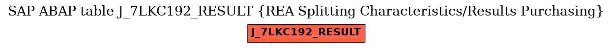 E-R Diagram for table J_7LKC192_RESULT (REA Splitting Characteristics/Results Purchasing)