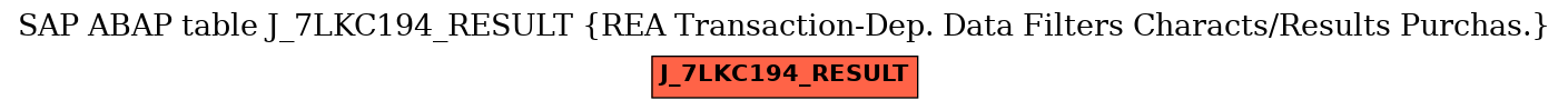E-R Diagram for table J_7LKC194_RESULT (REA Transaction-Dep. Data Filters Characts/Results Purchas.)