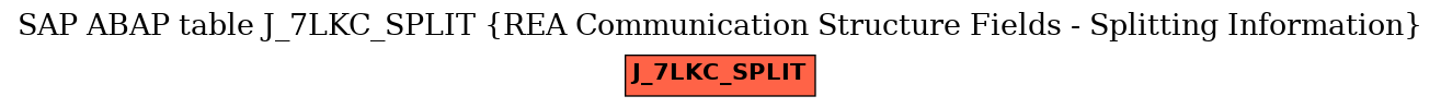 E-R Diagram for table J_7LKC_SPLIT (REA Communication Structure Fields - Splitting Information)