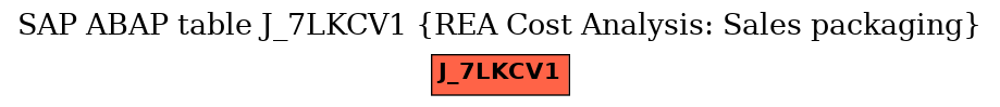 E-R Diagram for table J_7LKCV1 (REA Cost Analysis: Sales packaging)