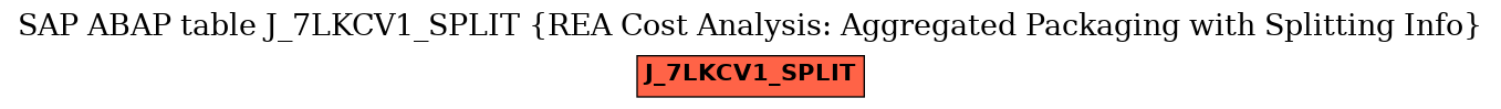 E-R Diagram for table J_7LKCV1_SPLIT (REA Cost Analysis: Aggregated Packaging with Splitting Info)