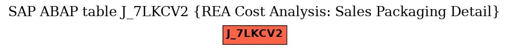 E-R Diagram for table J_7LKCV2 (REA Cost Analysis: Sales Packaging Detail)