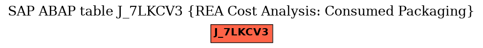 E-R Diagram for table J_7LKCV3 (REA Cost Analysis: Consumed Packaging)