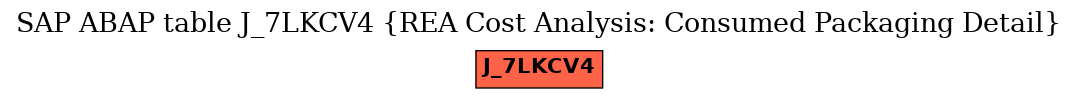 E-R Diagram for table J_7LKCV4 (REA Cost Analysis: Consumed Packaging Detail)