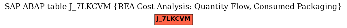 E-R Diagram for table J_7LKCVM (REA Cost Analysis: Quantity Flow, Consumed Packaging)