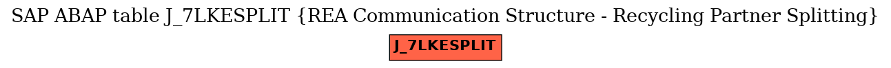 E-R Diagram for table J_7LKESPLIT (REA Communication Structure - Recycling Partner Splitting)