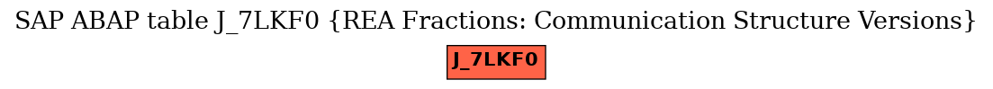 E-R Diagram for table J_7LKF0 (REA Fractions: Communication Structure Versions)