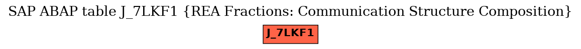 E-R Diagram for table J_7LKF1 (REA Fractions: Communication Structure Composition)