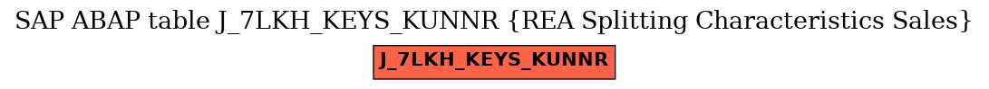 E-R Diagram for table J_7LKH_KEYS_KUNNR (REA Splitting Characteristics Sales)