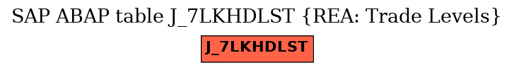 E-R Diagram for table J_7LKHDLST (REA: Trade Levels)