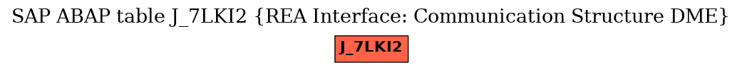 E-R Diagram for table J_7LKI2 (REA Interface: Communication Structure DME)