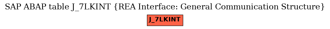 E-R Diagram for table J_7LKINT (REA Interface: General Communication Structure)