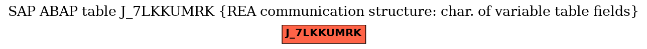 E-R Diagram for table J_7LKKUMRK (REA communication structure: char. of variable table fields)