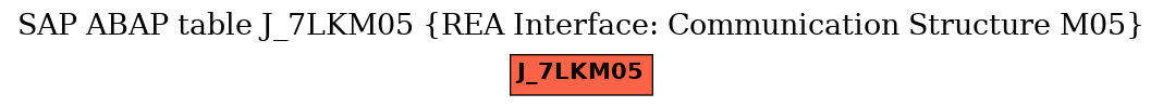 E-R Diagram for table J_7LKM05 (REA Interface: Communication Structure M05)