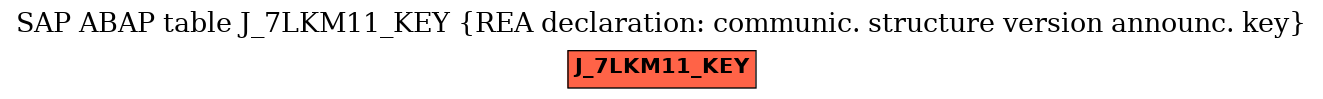 E-R Diagram for table J_7LKM11_KEY (REA declaration: communic. structure version announc. key)