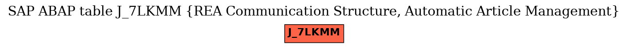 E-R Diagram for table J_7LKMM (REA Communication Structure, Automatic Article Management)