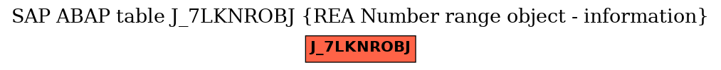 E-R Diagram for table J_7LKNROBJ (REA Number range object - information)