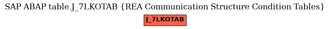 E-R Diagram for table J_7LKOTAB (REA Communication Structure Condition Tables)