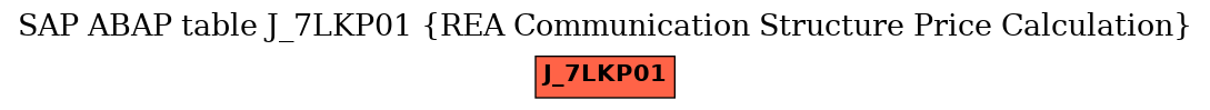 E-R Diagram for table J_7LKP01 (REA Communication Structure Price Calculation)