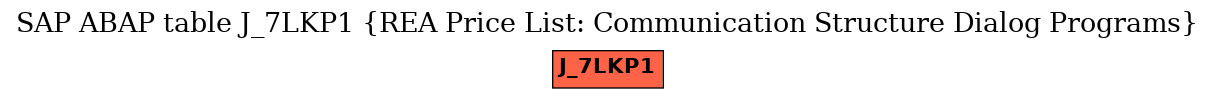 E-R Diagram for table J_7LKP1 (REA Price List: Communication Structure Dialog Programs)