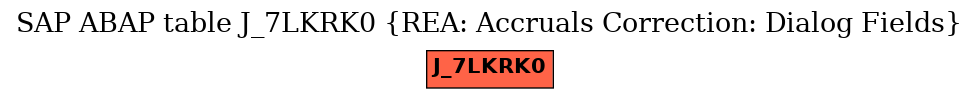 E-R Diagram for table J_7LKRK0 (REA: Accruals Correction: Dialog Fields)