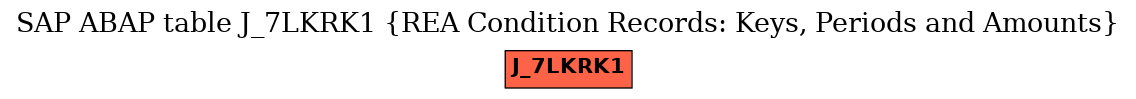 E-R Diagram for table J_7LKRK1 (REA Condition Records: Keys, Periods and Amounts)